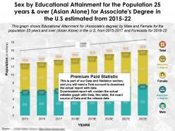 Sex by educational fulfilment 25 years and over asian alone for associates degree in us from 2015-2022