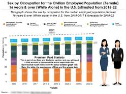 Sex by occupation for civilian employed population female 16 years over white alone in us 2015-22