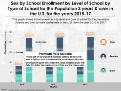 Sex by school enrollment by level of school by type of school population 3 years over in the us years 2015-17