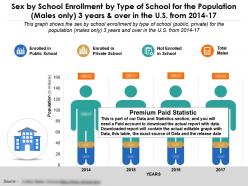Sex by school enrollment by type of school population males only 3 years in us 2014-17