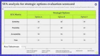 SFA Analysis For Strategic Options Evaluation Scorecard