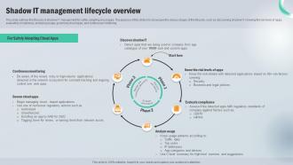 Shadow It Management Lifecycle Overview Next Generation CASB