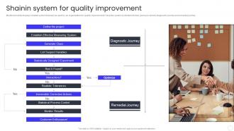 Shainin System For Quality Improvement QCP Templates Set 3