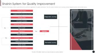 Shainin System For Quality Improvement Quality Assurance Plan And Procedures Set 3