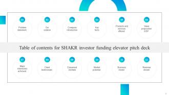 SHAKR Investor Funding Elevator Pitch Deck Ppt Template Content Ready Appealing