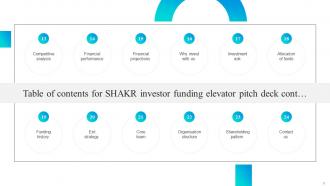 SHAKR Investor Funding Elevator Pitch Deck Ppt Template Editable Appealing