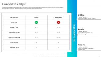 SHAKR Investor Funding Elevator Pitch Deck Ppt Template Analytical Appealing