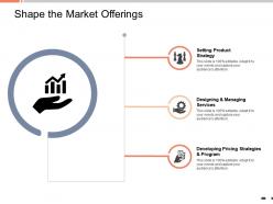 Shape the market offerings managing services ppt powerpoint presentation