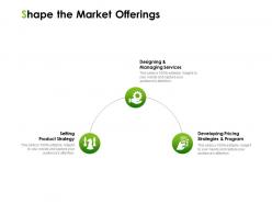Shape the market offerings ppt powerpoint presentation portfolio inspiration