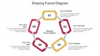 Shaping future diagram ppt powerpoint presentation pictures influencers cpb