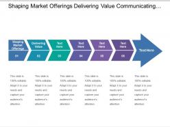 Shaping market offerings delivering value communicating value accounting access