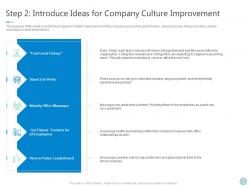 Shaping organizational practice and performance powerpoint presentation slides