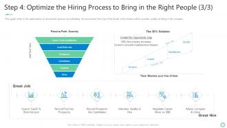 Shaping organizational practice and performance step 4 optimize the hiring process