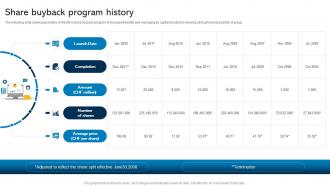 Share Buyback Program History Nestle Company Profile Ppt Outline Guide CP SS