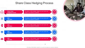 Share Class Hedging Process In Powerpoint And Google Slides Cpb