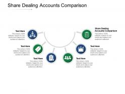 Share dealing accounts comparison ppt powerpoint presentation file clipart cpb
