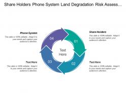 Share holders phone system land degradation risk assessment