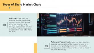 Share Market Chart Powerpoint Presentation And Google Slides ICP Compatible Analytical