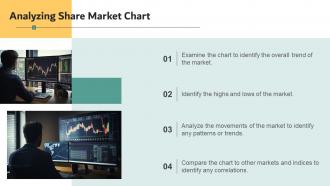 Share Market Chart Powerpoint Presentation And Google Slides ICP Professional Analytical