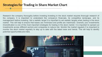 Share Market Chart Powerpoint Presentation And Google Slides ICP Interactive Analytical