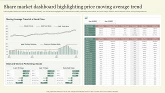 Share Market Dashboard Highlighting Price Moving Average Trend