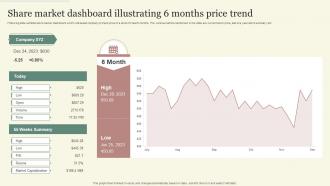 Share Market Dashboard Illustrating 6 Months Price Trend