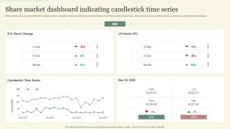 Share Market Dashboard Indicating Candlestick Time Series