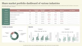 Share Market Portfolio Dashboard Of Various Industries