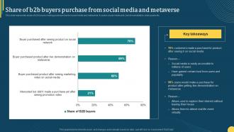 Share Of B2b Buyers Purchase From Social Media Online Portal Management In B2b Ecommerce