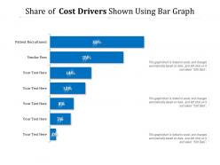 Share of cost drivers shown using bar graph