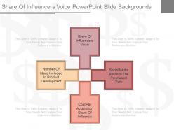 Share of influencers voice powerpoint slide backgrounds