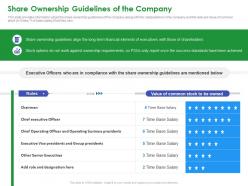 Share ownership guidelines of the company stakeholder governance to enhance shareholders value