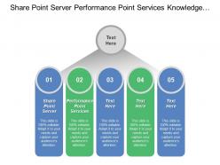 Share point server performance point services knowledge portal