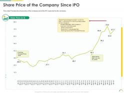 Share price of the company since post ipo equity investment pitch ppt introduction