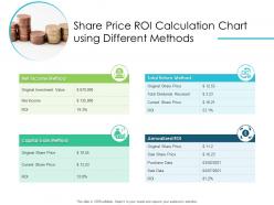 Share price roi calculation chart using different methods
