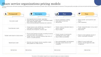 Share Service Organizations Pricing Models