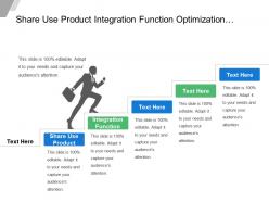Share use product integration function optimization life recovery dissemble