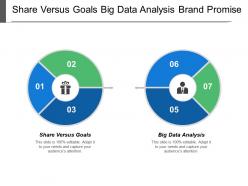Share versus goals big data analysis brand promise