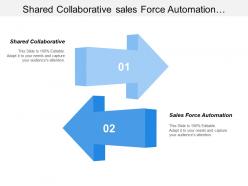 Shared collaborative sales force automation supplier relationship management