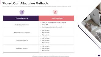 Shared Cost Allocation Methods Cost Allocation Activity Based Costing Systems