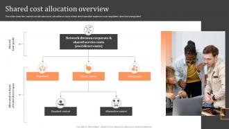 Shared Cost Allocation Overview Steps Of Cost Allocation Process Ppt Show Example