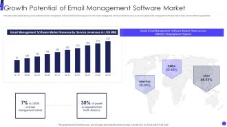 Shared Inbox Investor Funding Elevator Growth Potential Email Management Software Market