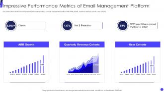 Shared Inbox Investor Funding Elevator Impressive Performance Metrics Of Email Management