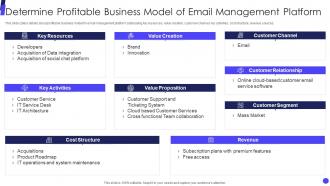 Shared Inbox Investor Funding Elevator Profitable Business Model Email Management