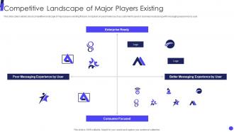 Shared Inbox Tool Investor Funding Elevator Competitive Landscape Of Major Players