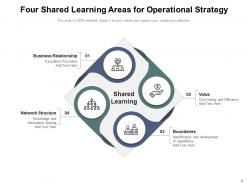 Shared Learning Business Relationship Leadership Innovation Improvement