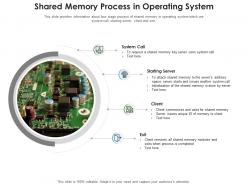 Shared memory process in operating system