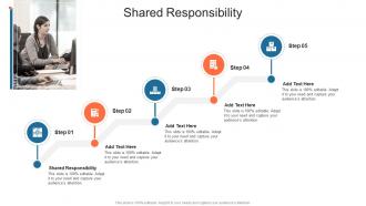 Shared Responsibility In Powerpoint And Google Slides Cpb