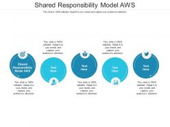 Shared responsibility model aws ppt powerpoint presentation professional templates cpb