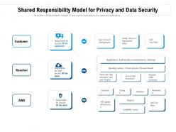 Shared responsibility model for privacy and data security